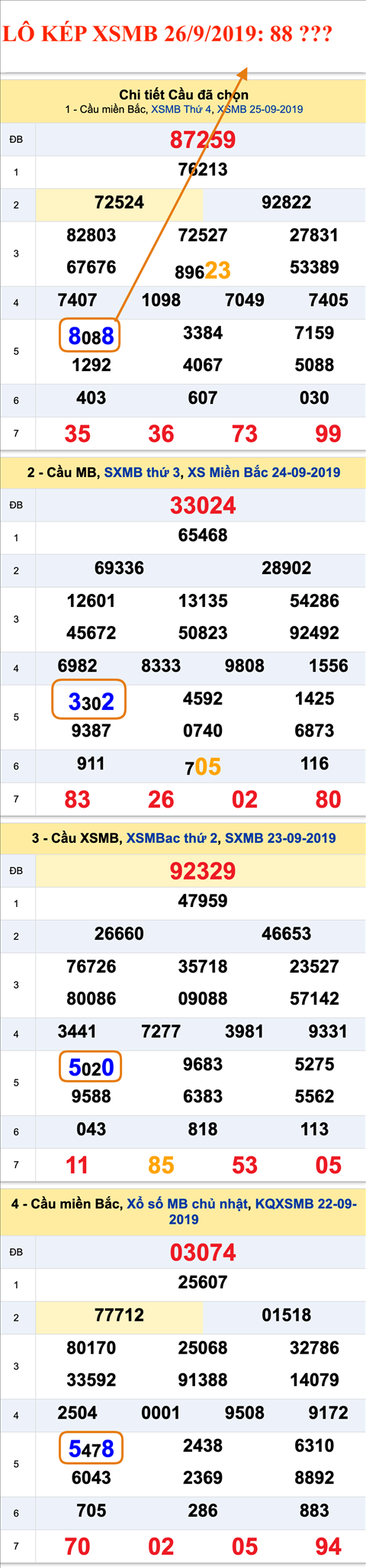 Tham khao an so kep thu nhi - Lo kep XSMB 26-09-2019